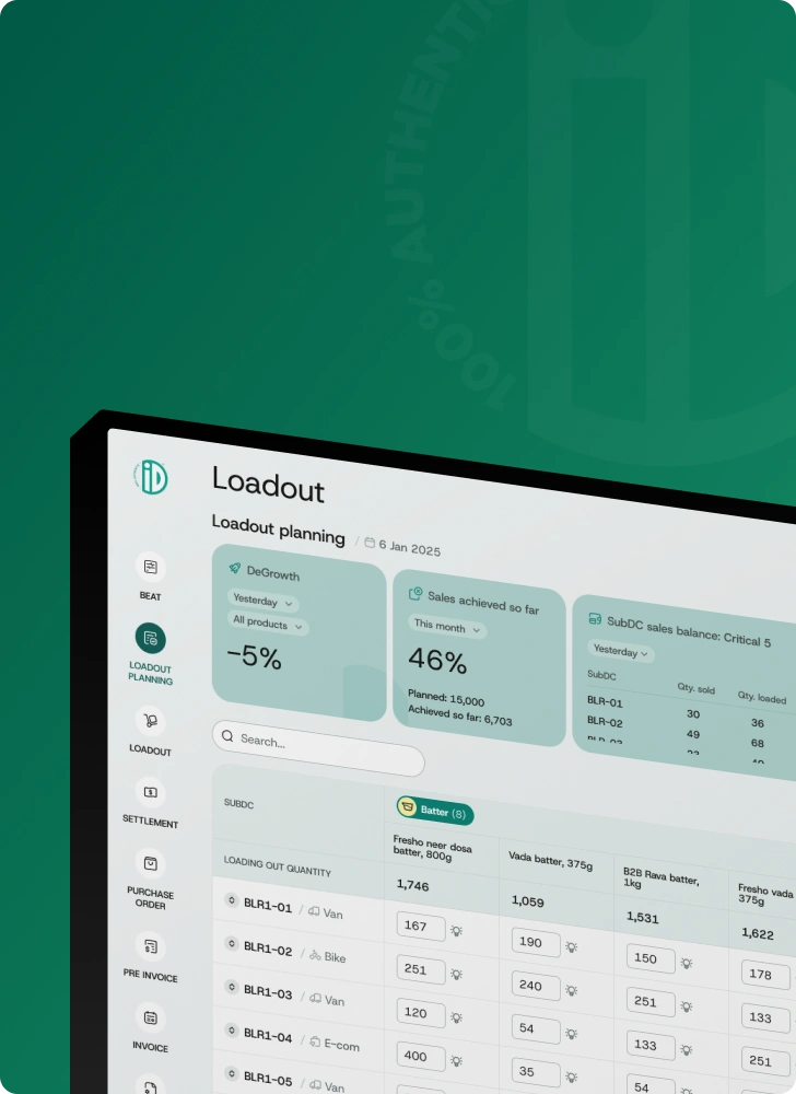 ID Fresh — UX research case study by Aufait UX