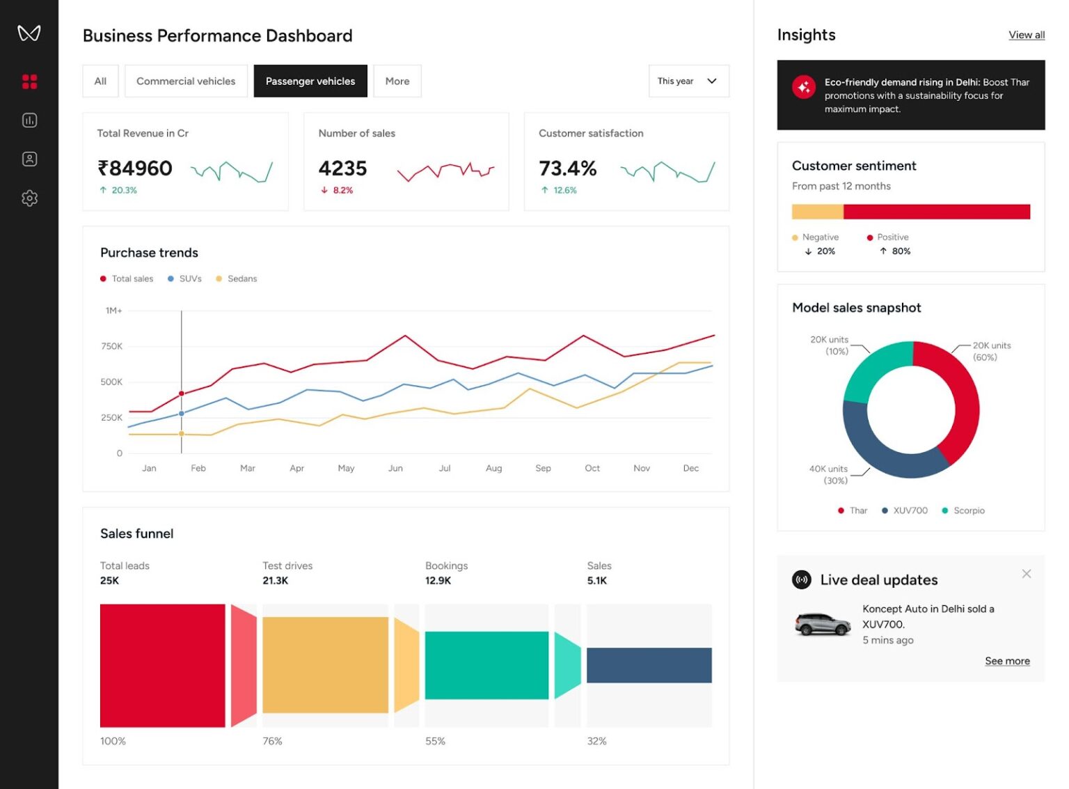 UX design article preview